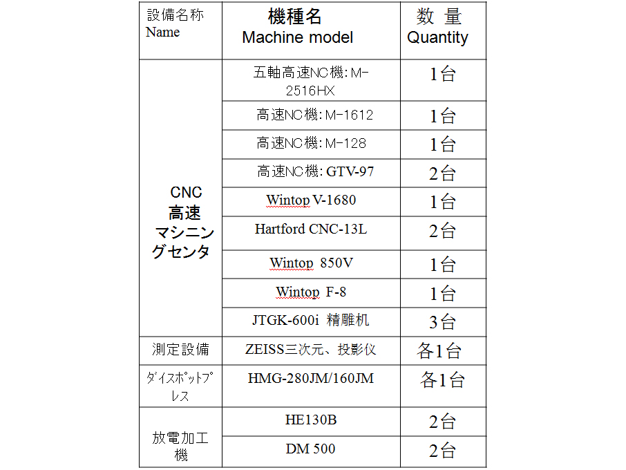 デバイスリスト